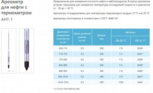 Ареометр для нефти АНТ-1 890-950 ГОСТ 18481-81 Ареометр для нефти АНТ-1 890-950 ГОСТ 18481-81