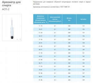 Ареометр для спирта АСП-2 86-91 ГОСТ 18481-81 Ареометр для спирта АСП-2 86-91 ГОСТ 18481-81